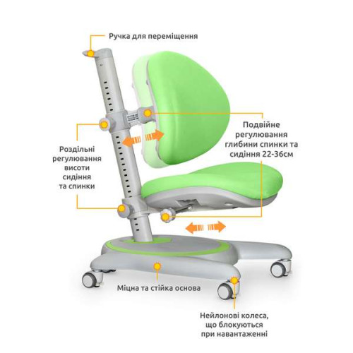 Кресло детское Ortoback зеленое регулируемое ортопедическое ✅ хорошие характеристики Кресло детское Ortoback зеленое регулируемое ортопедическое ✅ хорошие характеристики